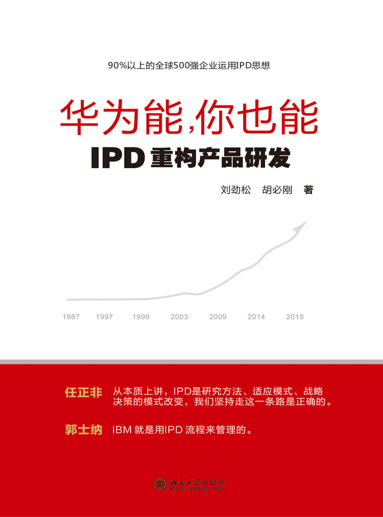 华为能，你也能——IPD重构产品研发（整个IPD重整至关重要，如果你不知道它是什么，你就真正地需要回去学习。）