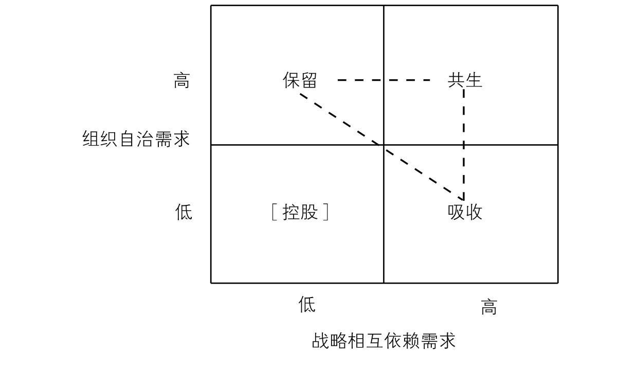 战略几何学：战略议题的思维工具