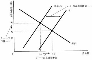 曼昆经济学原理